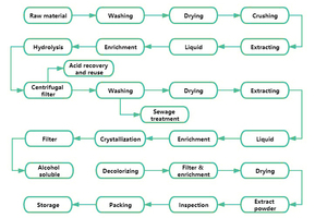 Extrait de mélèze CAS 480-18-2 Dihydroquercétine <span class=keywords><strong>Taxifoline</strong></span> 90% Dihydroquercétine DHQ Poudre - Product Image 5