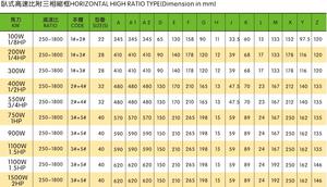 มอเตอร์ไฟฟ้าเซอร์โว AC ที่ทำงานเบาอัตราส่วนสูงมอเตอร์เบรคแนวตั้ง/แนวนอน3เฟสพร้อมแผ่นอลูมิเนียม/เหล็ก - Product Image 6