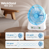 Ventilateur portable USB rechargeable multifonctionnel 2400 mAh pour poussette, bureau et extérieur, avec clip, 7,5 pouces – Offre Spéciale