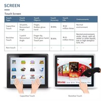 Tablette industrielle Android tout-en-un avec écran tactile capacitif mural de 10,4 pouces, 15 pouces, panneau PC industriel, châssis industriel