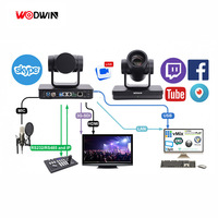 Cámara de Videoconferencia PTZ WODWIN WIN-M57S 1080p con Zoom Óptico de 20x, SDI, Sistema de Audioconferencia con Pan/Tilt de 170°, 255 Ajustes Preestablecidos