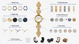 Reloj <span class=keywords><strong>de</strong></span> Pulsera <span class=keywords><strong>de</strong></span> Cuarzo Ajustable Personalizado al por Mayor para <span class=keywords><strong>Mujer</strong></span>, Reloj <span class=keywords><strong>de</strong></span> Pulsera <span class=keywords><strong>de</strong></span> Estilo Vintage, Reloj <span class=keywords><strong>de</strong></span> Pulsera Decorativo <span class=keywords><strong>de</strong></span> Verano - Product Image 6