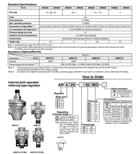 يعمل SMC تجريبيًا ، فلتر معدني عالي التدفق G1/منظم 0.5 بار إلى 8.3 بار - Product Image 6