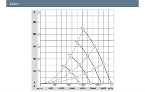 Ventilador de techo con condensador ebmpapst W3G910-KU25-03/F01, ventiladores axiales industriales para evaporador - Product Image 5