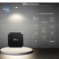 Boîtier IPTV X96 Mini Android 7.1, lecteur multimédia Amlogic S905W 4K avec prise en charge POE IP TCP