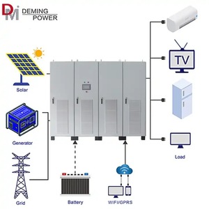 Inversor Fotovoltaico Trifásico Deming Power de 500kw con Wifi Gprs - Product Image 1