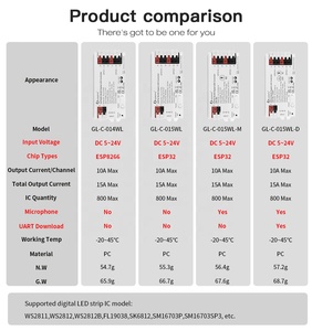 2025 ESP32 WLED kỹ thuật số dẫn điều khiển DIY chiếu sáng Microphone điều khiển 15A max DC5V-24V phân đoạn điều khiển màu sắc <span class=keywords><strong>Micro</strong></span> dimmers - Product Image 4