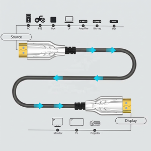 Câble Fibre Optique SIPU AOC HDTV 2.1 8K 4K <span class=keywords><strong>10M</strong></span> 20M 30M 50M 100M Haute Vitesse Actif Optique Câble Réseau en Gros - Product Image 2