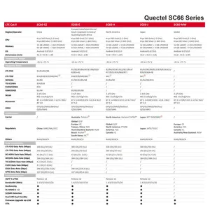 Quectel LTE SC66-A Smart Module Cat 6 module with Android 9.0 OS 4G Module