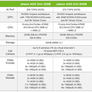 Jetson AGX Orin 64G IPC อุปกรณ์อุตสาหกรรมแบบฝังตัว Nvidia Clara Box PC คอมพิวเตอร์ AI Edge สำหรับการแพทย์อัจฉริยะ 8F4E1 คอมพิวเตอร์สำหรับการแพทย์อัจฉริยะ - Product Image 5