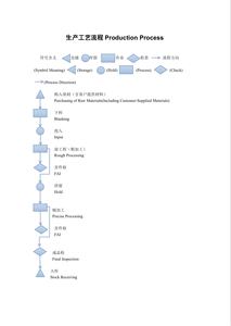 Fabricación Personalizada de Piezas de Metal Ferroso de Hierro Fundido con Mecanizado Complejo CNC, Torneado, Fresado y Taladrado con Tratamiento Térmico de Fábrica - Product Image 6