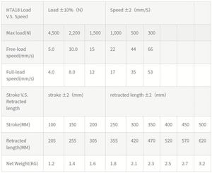 Kit de Motor de Accionamiento Lineal de 12 Voltios para Bomba de Agua, Marca <span class=keywords><strong>Doru</strong></span> Akim Aktatr - Product Image 5