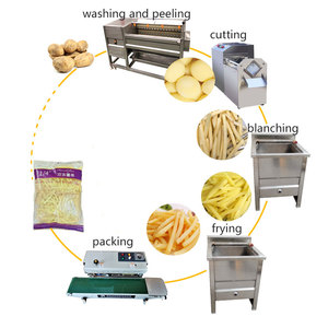 Ligne de production automatique de frites Moxin personnalisée : découpe, friture, emballage, équipement de fabrication de frites - Product Image 3