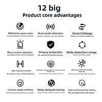 Détecteur de présence humaine Tuya Android Wi-Fi contrôlé par application, radar à ondes millimétriques, en plastique, alimenté par batterie, pour maison intelligente, avec écran de liaison