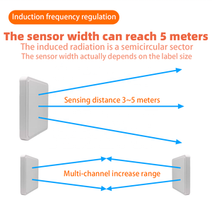 Sistem EAS UHF 860-960 MHz basis anti Maling eceran sistem ABS putih persegi 1 host 3 antena 3-5m sistem RFID jangkauan deteksi - Product Image 3