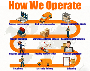 Agente di Spedizione Porta a Porta, Agente di Intercettazione, Logistica Integrità Link DDP LCL da Cina a Ghana, Container da 40 Piedi - Product Image 2