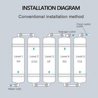 Kartrid Filter Cepat Pasang Tipe U Lengkap PP Sediment CTO GAC UF RO T33 untuk Peralatan Pemurnian Air