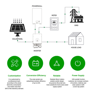 ระบบจัดเก็บพลังงานแสงอาทิตย์สำหรับบ้าน Deye ขนาด 5KW 6KW 8KW 10KW พร้อมแบตเตอรี่ลิเธียมไฮบริด Deye ชุดอุปกรณ์ครบชุด - Product Image 3