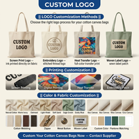 Sac fourre-tout en toile personnalisé avec logo brodé Shiba Inu, grande capacité, durable, en coton, réutilisable, sac à bandoulière pour le shopping, vente en gros