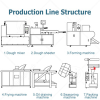 Machine à mélanger automatique ORME pour Chin Chin, machine électrique à couper Chin Chin, petite ligne de production de Chin Chin