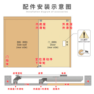 Dc Brushless Motor Automatic Door Operator YG321 24V Left Right Opening Indoor Minimalist Design - Product Image 2