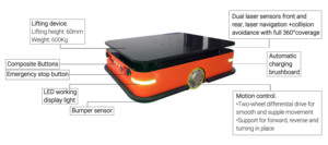 หุ่นยนต์บีบีโอ TZBOT เลเซอร์สลัม อาร์เอ็มอาร์ รับน้ำหนักได้ 600 กก. อุปกรณ์จัดการวัสดุ คลังสินค้า โลจิสติกส์ หุ่นยนต์เคลื่อนที่อัตโนมัติไร้คนขับ - Product Image 4