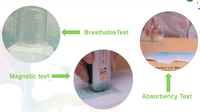 Serviettes hygiéniques pour femmes, échantillon gratuit en gros, anion