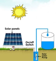 Pompe solaire de puits profond 3hp CC Kit de pompe à eau submersible de surface solaire Système de pompe solaire pour l'irrigation agricole
