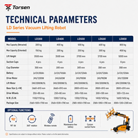 Pengangkat Vakum Elektrik Mobile 300kg 400kg 500kg 600kg 800kg untuk Penanganan Panel Kaca, Marmer, Granit, dan Batu