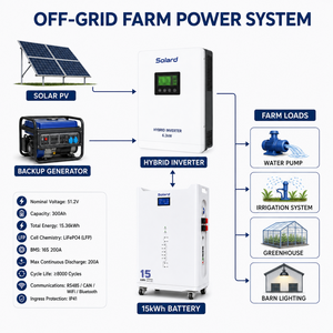 15kWh Stackable Battery System 51.2V 300Ah Hybrid <b>Grid</b> IP65 CAN Communication Home Solar Energy Storage 15.36kWh Energy Capacity - Product Image 2