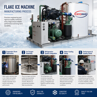 Machine à glaçons en flocons en acier inoxydable CRYOMAX, grande capacité industrielle, refroidie par eau de mer et air, modèle KKDF pour
