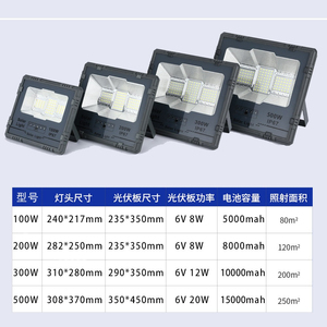 ไฟสปอร์ตไลท์ LED พลังงานแสงอาทิตย์ 150W 5000K แสงเดย์ไลท์ ชิป COB แบบติดตั้งบนพื้นผิว สำหรับคลังสินค้า ได้รับการรับรองมาตรฐาน CE ความสว่างสูง CRI 90 มุมลำแสง 120 องศา - Product Image 6