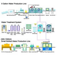Machine de remplissage d'eau purifiée industrielle en bouteille de table mini en plastique pour animaux de compagnie 3 en 1 8-8-3 3000 BPH 500 ml entièrement automatique de Guangzhou