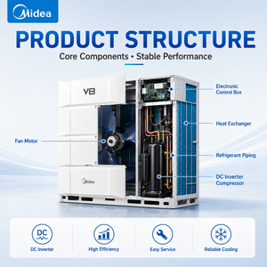 Unidad Exterior VRF Midea V8 10HP MV8-280WV2GN1 ECO para <span class=keywords><strong>Aire</strong></span> <span class=keywords><strong>Acondicionado</strong></span> Central - Product Image 2