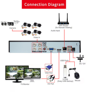 Fosvision 4CH 5MP AHD Camera Kit đầy đủ màu sắc tầm nhìn ban đêm an ninh nhà CCTV Hệ thống camera video AHD Camera AHD Kit - Product Image 6