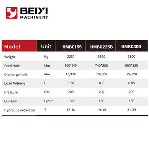 Ковш для мини-экскаватора с усиленной рамой 25 мм и итальянским гидравлическим двигателем - Product Image 6