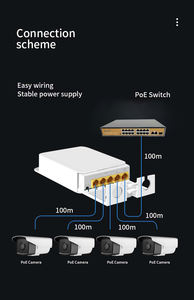户外防水4端口千兆PoE扩展器1进4出，超过RJ45 100米，用于IP摄像机 - Product Image 6