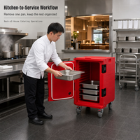 Conteneur de transport alimentaire commercial, porte-bacs isotherme en LLDPE avec loquets sécurisés pour barquettes GN et service de banquet