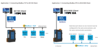 Gateway IEC Sunfull con 4 Puertos Seriales, Compatible con Más de 500 Protocolos para Recopilación de Datos del Protocolo IEC104 IEC61850, Sistema BA