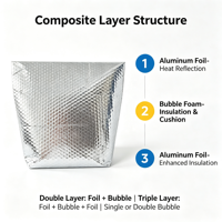 Sac isotherme en aluminium à bulles, étanche et auto-scellant pour aliments congelés, fruits de mer, transport en chaîne du froid, certifié CE