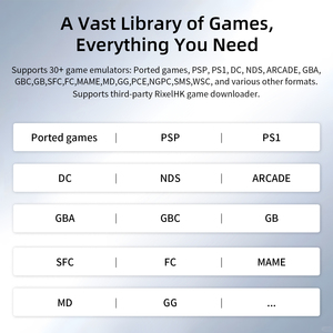 Anbernic rg35xxpro Retro xách tay 3.5 "IPS màn hình 64GB Videogames thiết bị với wifi hệ thống Linux cho PSP trò chơi chơi - Product Image 5