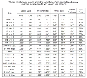 Thép không gỉ nhôm mạ kẽm mở rộng kim loại trang trí bằng cách sử dụng lưới kim loại mở rộng với trọng lượng nhẹ - Product Image 6