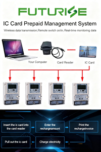Dlms thông minh không dây trả trước đồng hồ điện 220V 60A một pha với thẻ IC và hệ thống miễn phí - Product Image 2