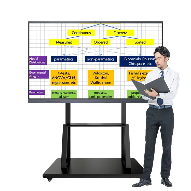 Grosir papan tulis pintar layar sentuh Lcd Lcd papan tulis Panel datar interaktif sekolah 65 75 86 inci untuk kelas