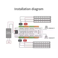 Kit d'éclairage d'étape de capteur de corps humain Anti-court-circuit à 32 canaux DC12V/24V 3000K 6000K bandes d'éclairage d'escalier personnalisables