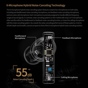 Écouteurs sans fil <span class=keywords><strong>KZ</strong></span> Carol TWS, écouteurs HiFi 5.3, réduction de bruit <span class=keywords><strong>ANC</strong></span> 55 dB, 6 micros, réduction de bruit d'appel AI, faible latence, écouteurs de jeu - Product Image 2