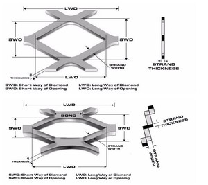 יצרן מקצועי של רשת מתכת מורחבת מנירוסטה/אלומיניום 304 בהתאמה אישית באיכות הטובה ביותר - Product Image 3