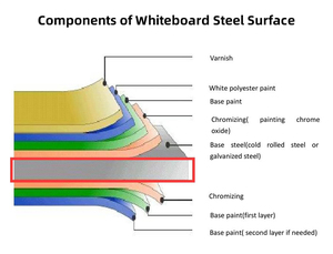 Pizarra Magnética de Acero, Material para Pizarra Verde, para Escuela - Product Image 6