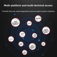 Système d'interphonie et de diffusion sur réseau IP avec écran tactile monomanuel de 116 pouces intégré pour la communication et la gestion des opérations