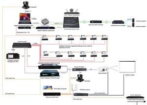 Hệ thống micro hội nghị với màn hình hội nghị video giải thích đồng thời và chức năng bỏ phiếu cho phòng họp - Product Image 3